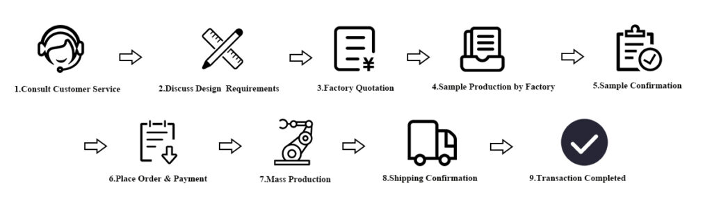 petnova process customization